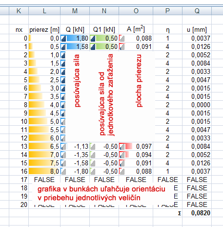priehyb od posuvajucich sil